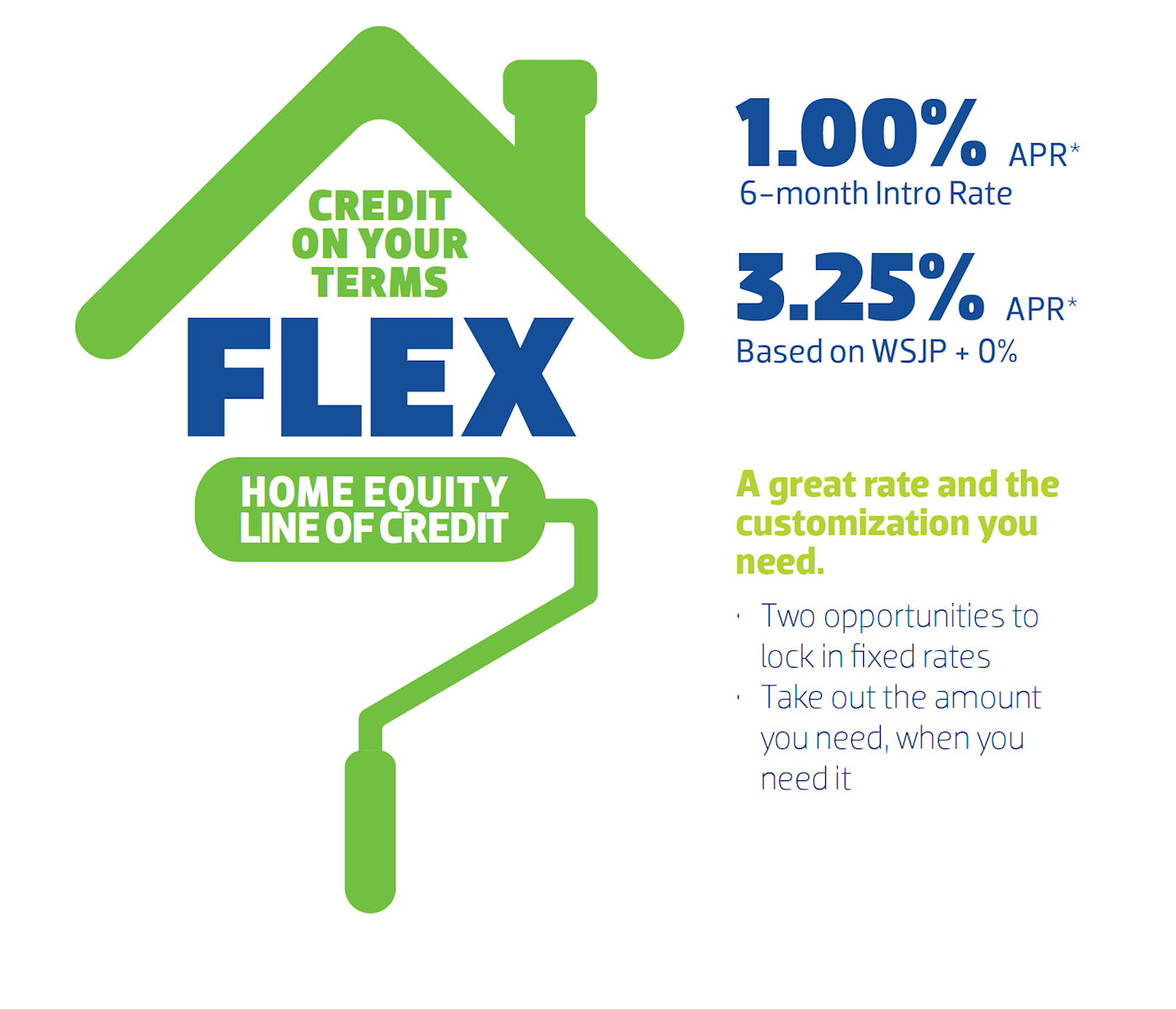 Home Equity Line of Credit Special Community 1st Credit